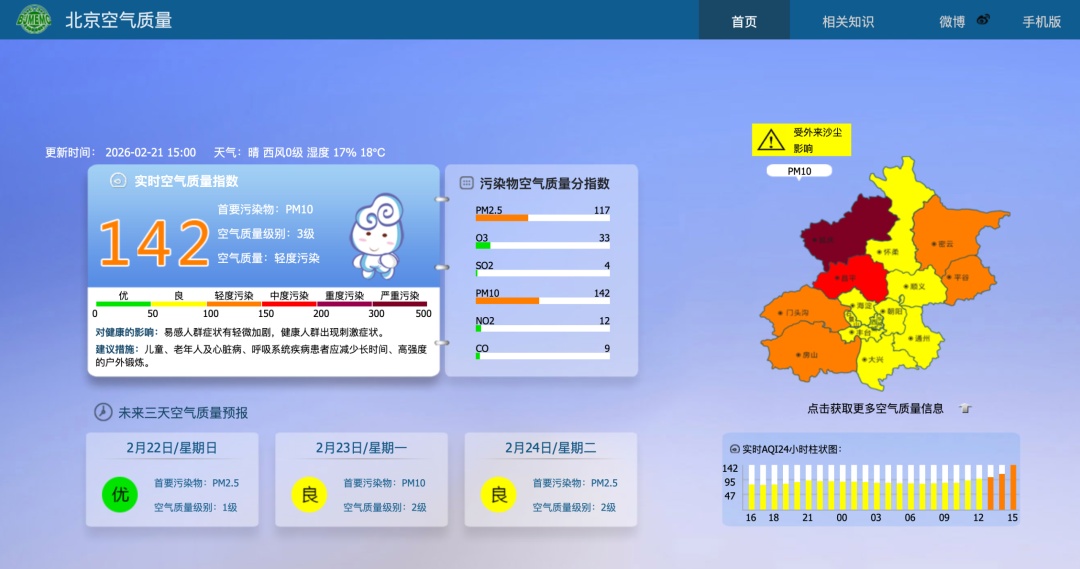 北京大风、沙尘双预警中！沙尘已影响北京！预计空气转好时间——