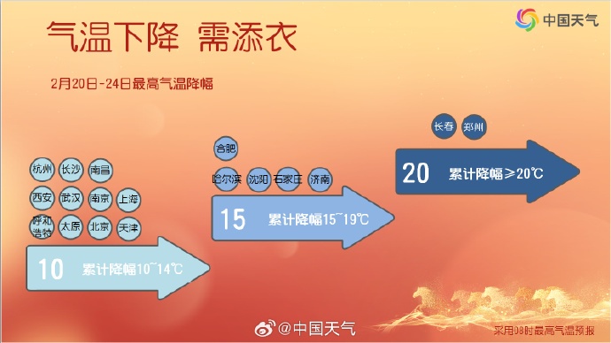 今日河南气温直冲28℃，随后迎断崖式下跌，风、沙、雨、雪全齐了