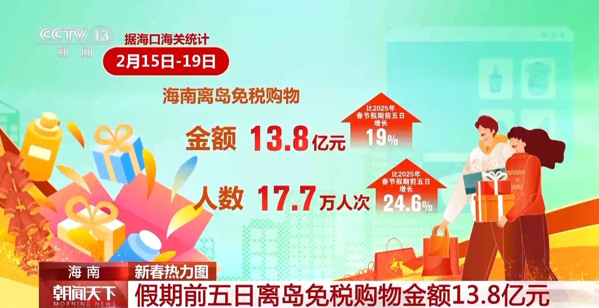 各地热门景点都是哪儿?一组出游数据带你了解 各地热门景点都是哪儿?一组出游数据带你了解