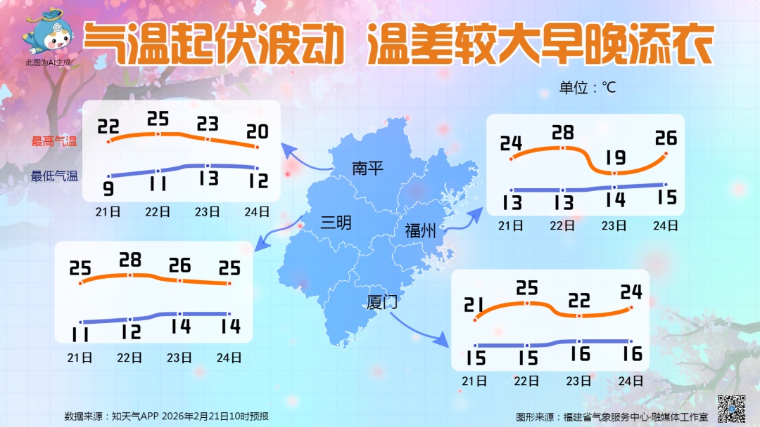 29.3℃！福建天气马上大反转！局部中雨、大雨、暴雨