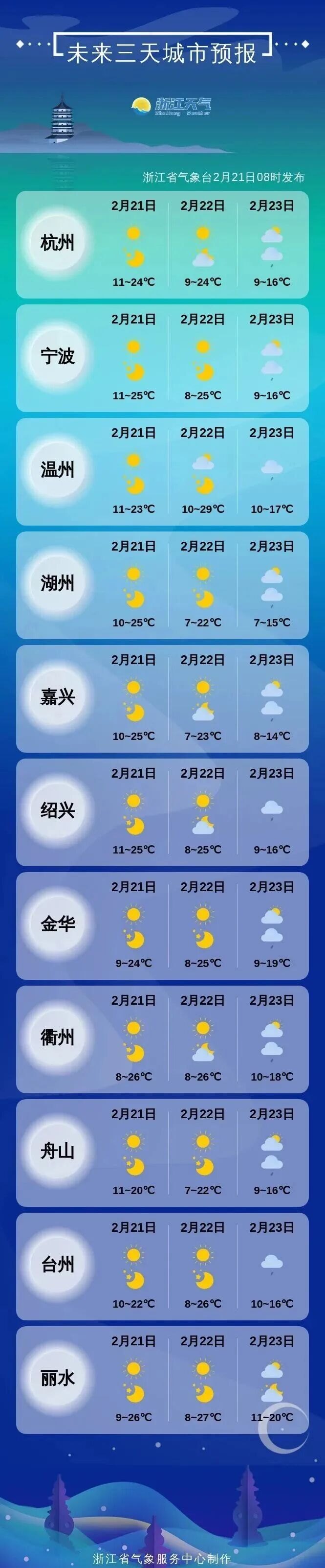 浙江明天最高温或达26℃!晴暖余额不足,一大波雨水要来 浙江明天最高温或达26℃!晴暖余额不足,一大波雨水要来