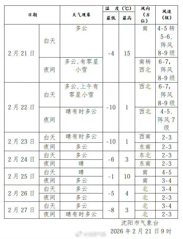 沈阳要下雪了！寒潮蓝色预警！