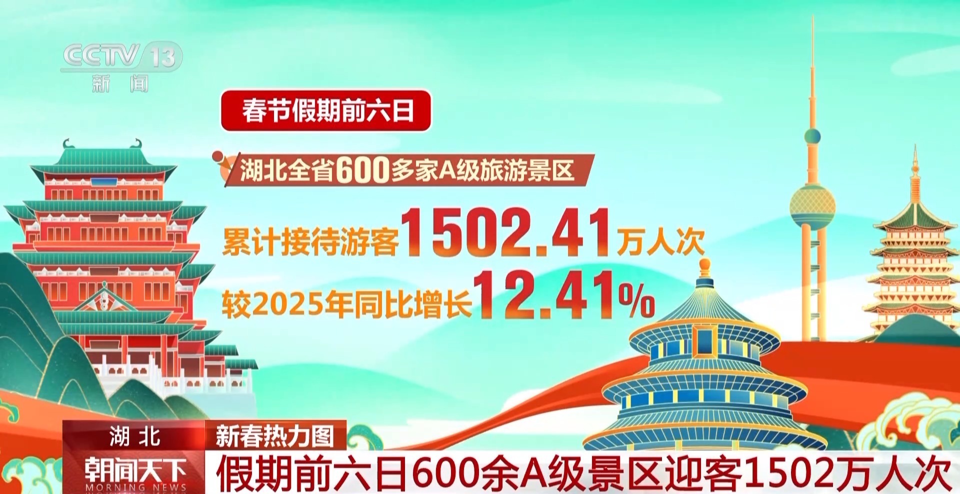 各地热门景点都是哪儿?一组出游数据带你了解 各地热门景点都是哪儿?一组出游数据带你了解