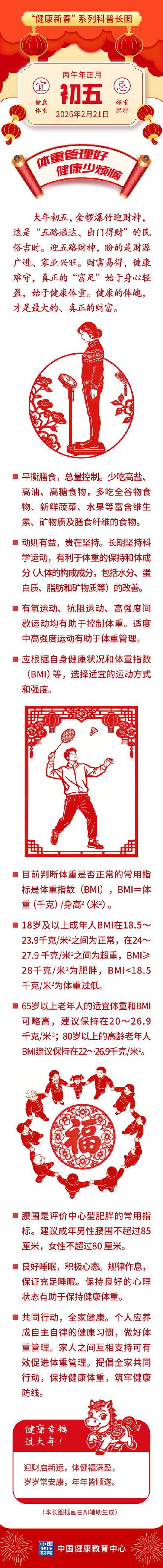 体重管理好，健康少烦恼