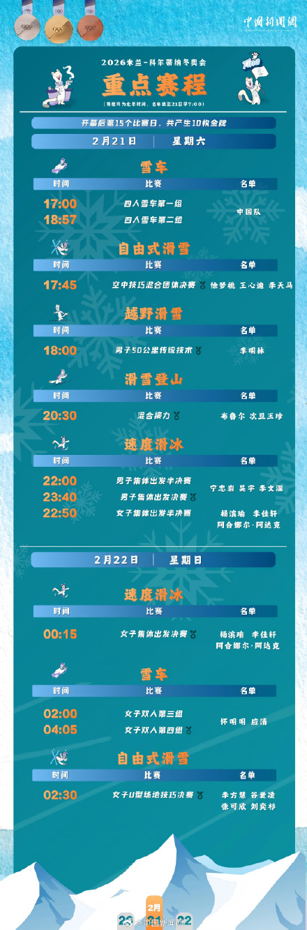 谷爱凌、李方慧、张可欣、刘奕杉携手出战