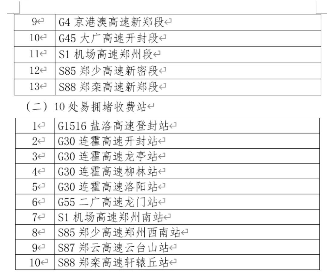 暴跌15℃！春节返程迎断崖式降温！13处路段+10个站点易堵，河南发布春节高速返程提示