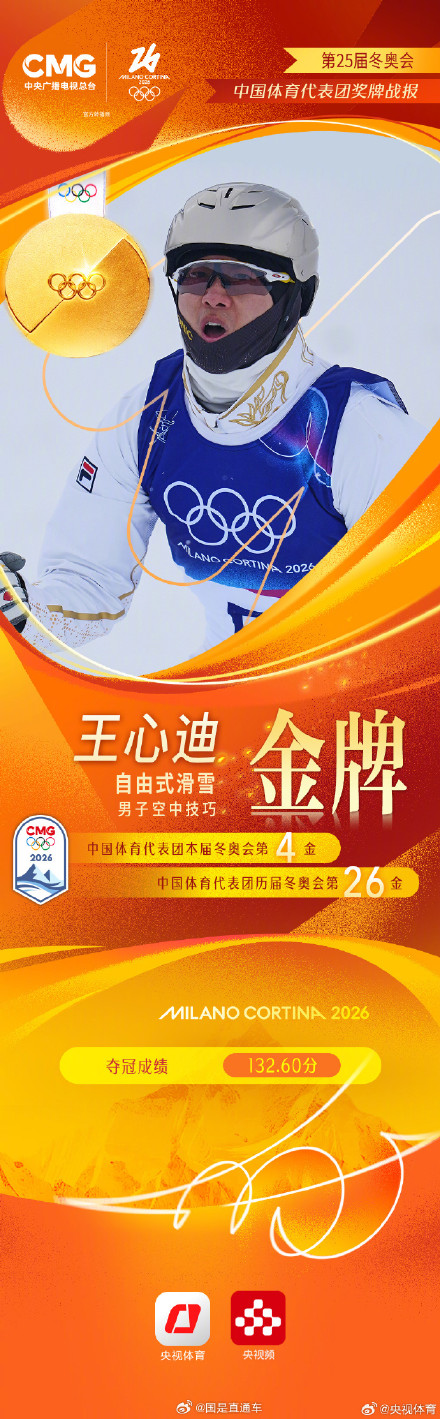 恭喜！徐梦桃王心迪升级为冬奥冠军夫妇