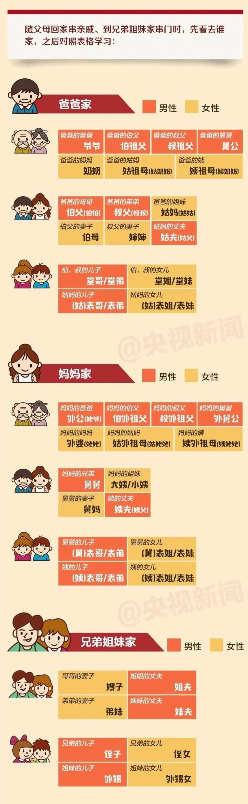 走亲戚不知道怎么称呼？网友：来了啊，嘿嘿，嘿嘿嘿