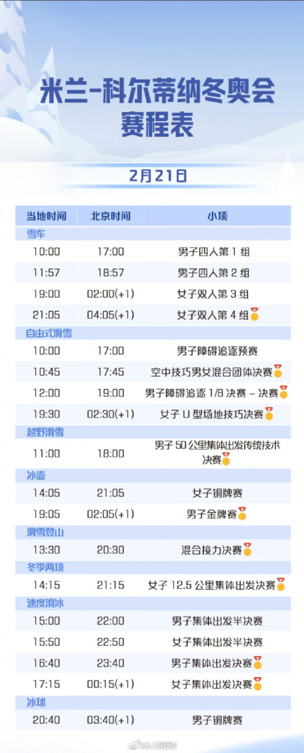 冬奥会每日看点：桃心夫妇携手李天马冲击金牌