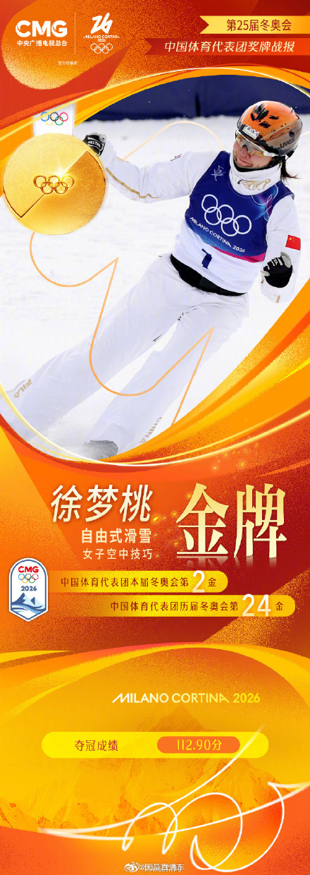 恭喜！徐梦桃王心迪升级为冬奥冠军夫妇