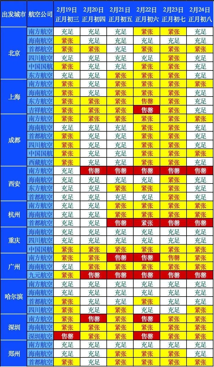 海南返程机票逼近万元，航空公司回应