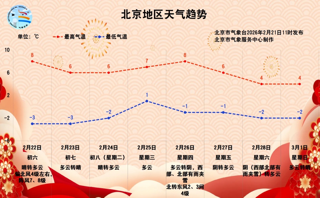 今天北京大风+沙尘，明天气温骤降