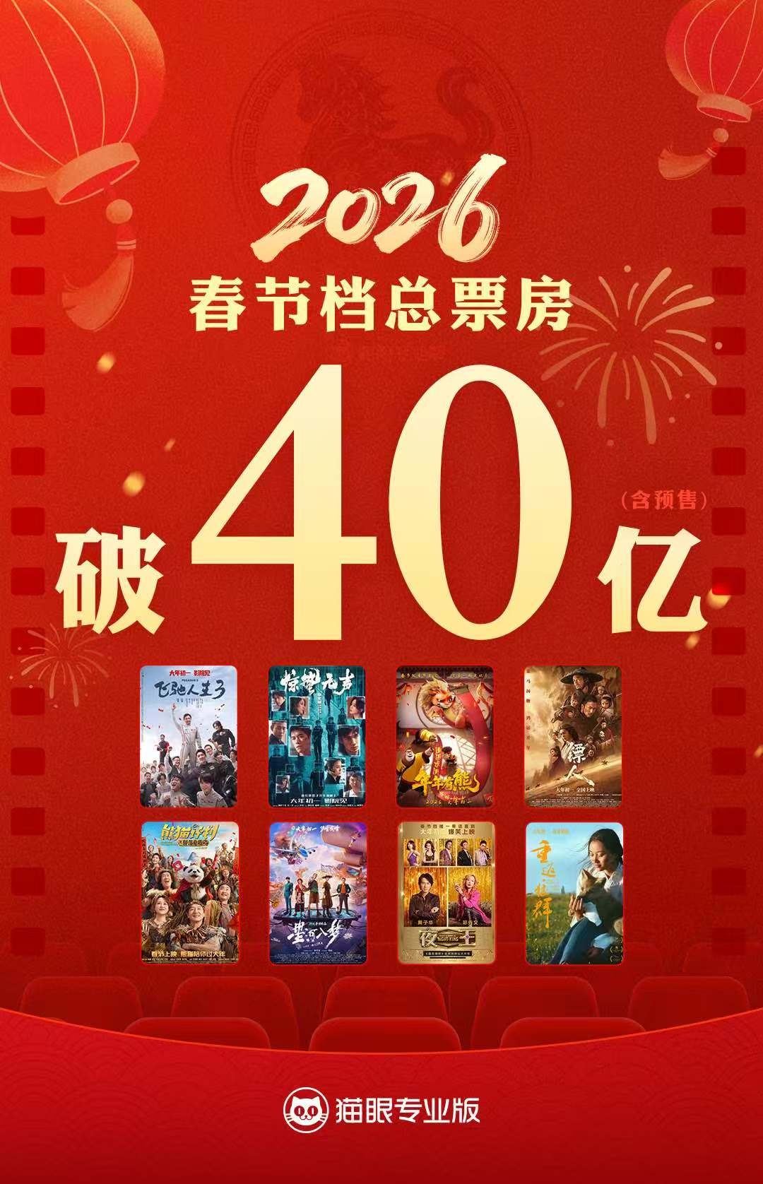 2026春节档电影票房破40亿