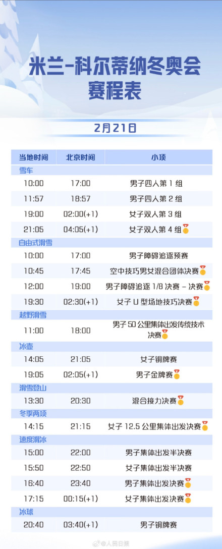 冬奥会每日看点：桃心夫妇携手李天马冲金