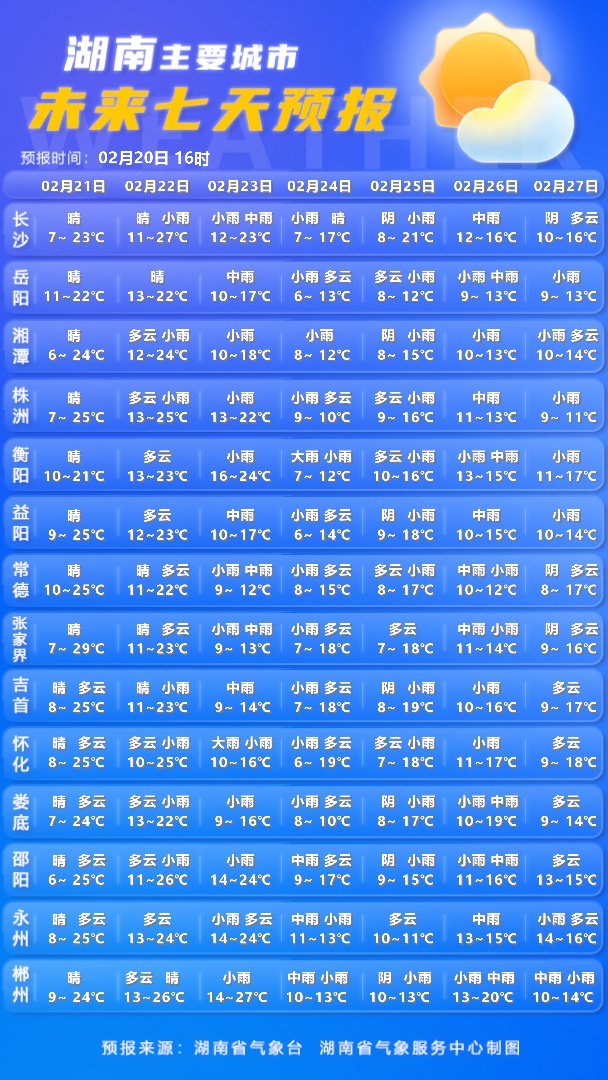 湖南天气即将反转，雨雾+雷暴大风上线