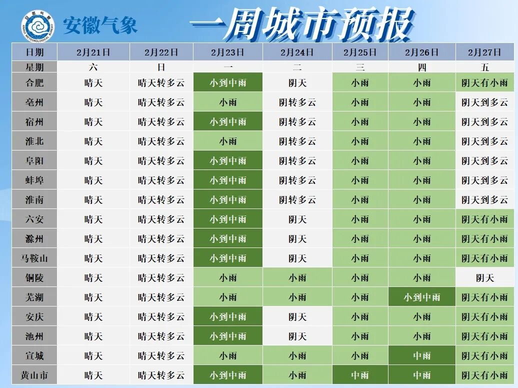 雨雨雨雨雨！安徽即将大降温