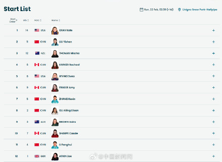 女子U型场地技巧决赛登场顺序：谷爱凌决赛第8位出场