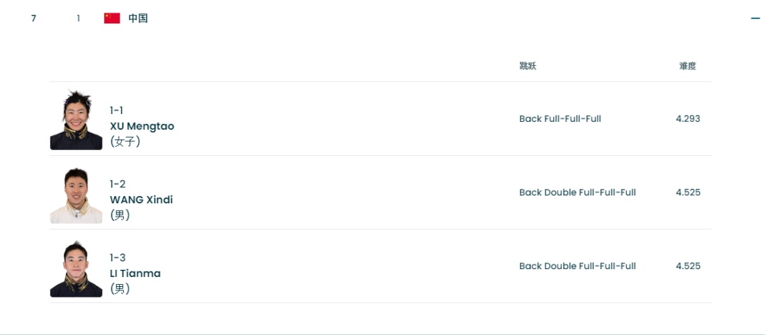 巅峰相见！今天“金牌夫妻”再冲金