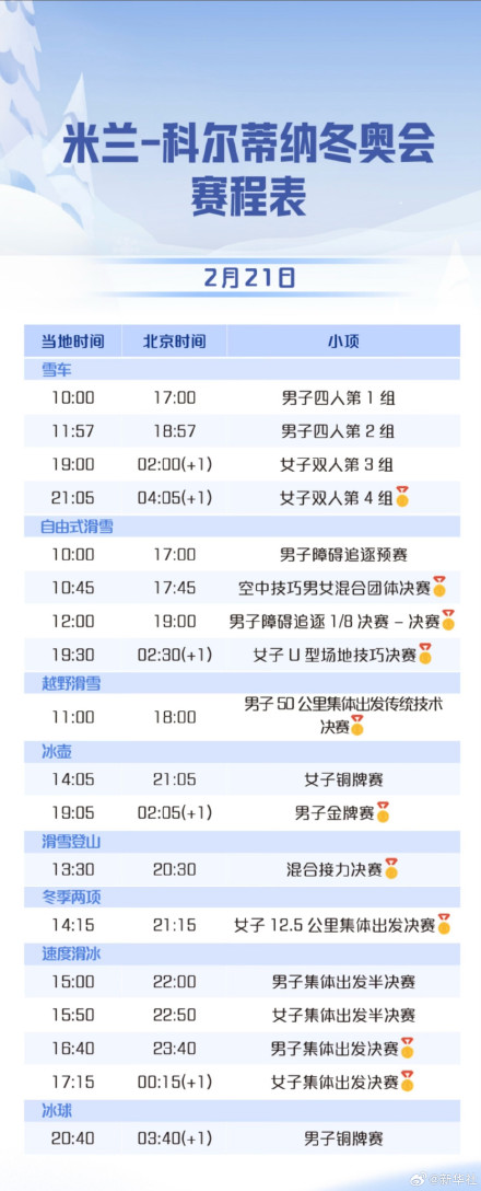 期待！自由式滑雪再冲双金