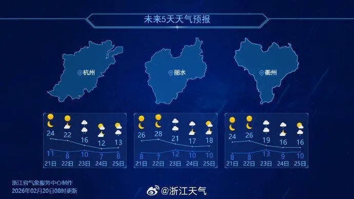 飙至28℃后暴跌！冷空气即将影响浙江，9级偏北风、中雨、浮尘都要来