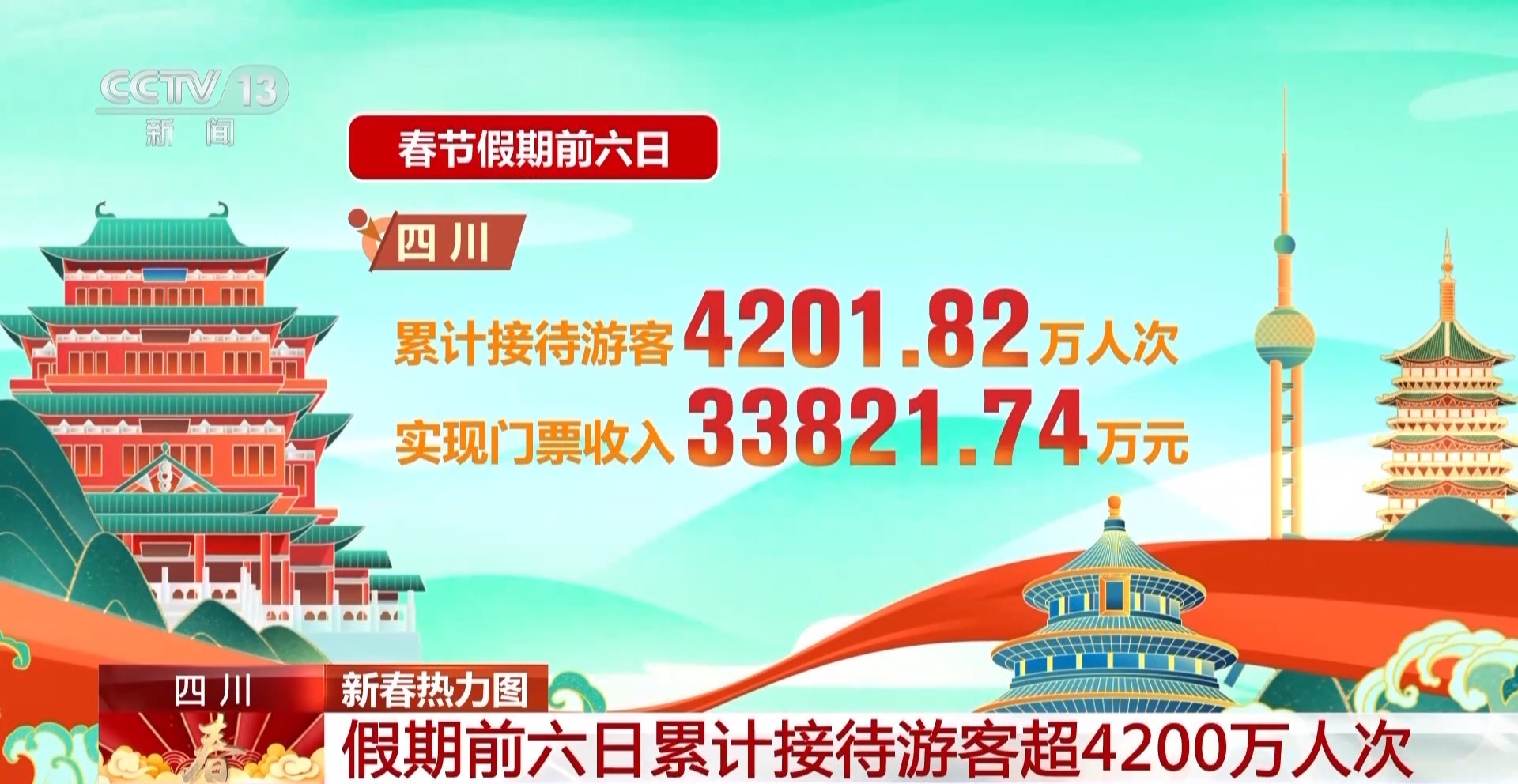 春节热门景点都是哪儿?一组数据了解 春节热门景点都是哪儿?一组数据了解