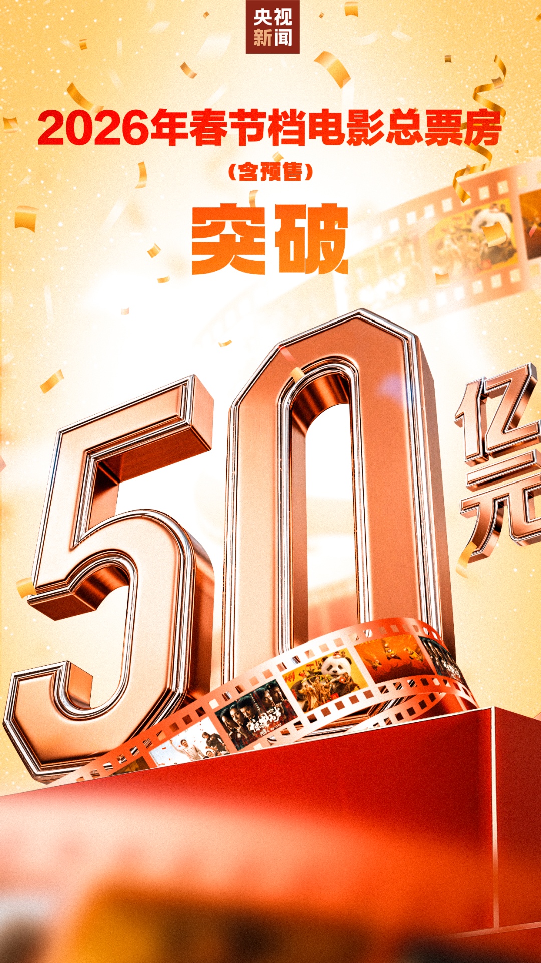 春节档票房，超50亿元！