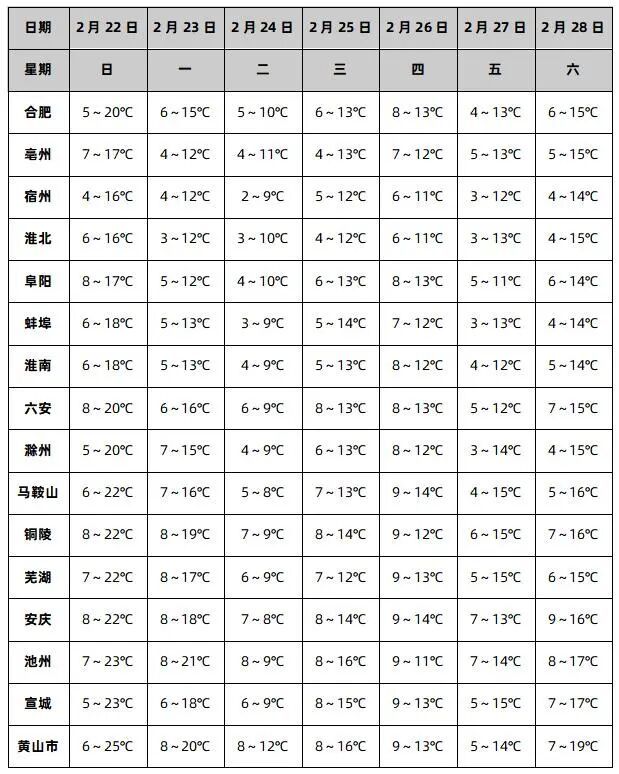 安徽迎较强冷空气！