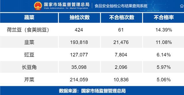 这4种看似干净的洗菜方式，可能让菜越洗越脏！很多人天天都在做