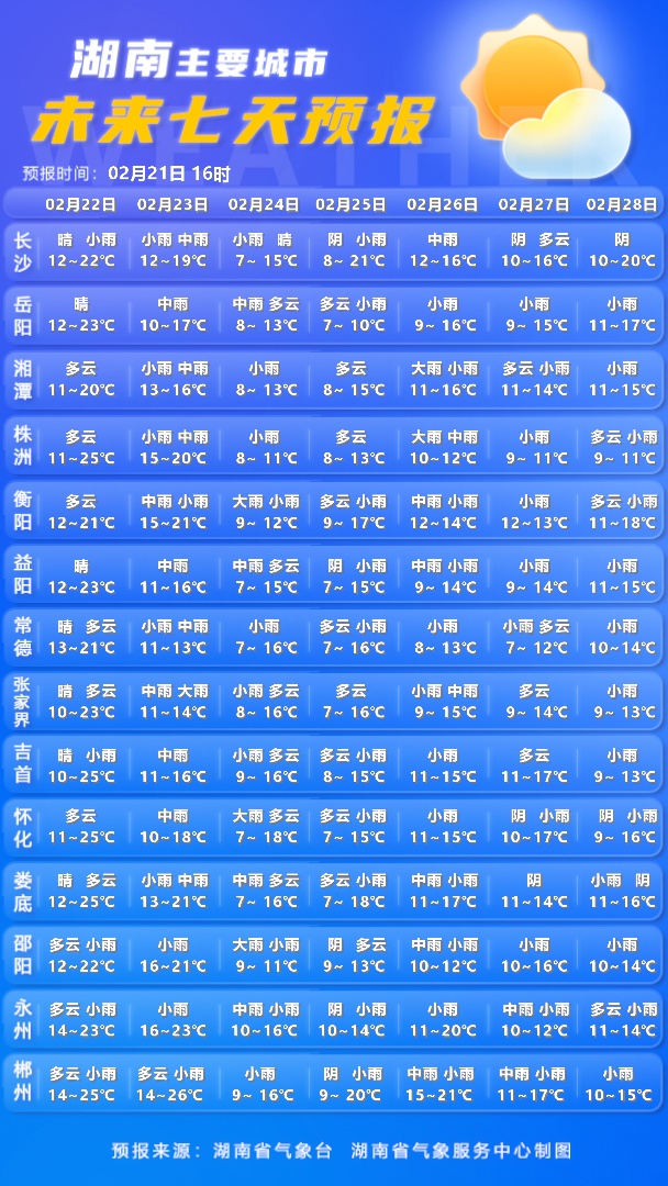 降温降雨今晚抵达湖南！