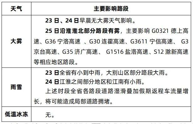 安徽迎较强冷空气！