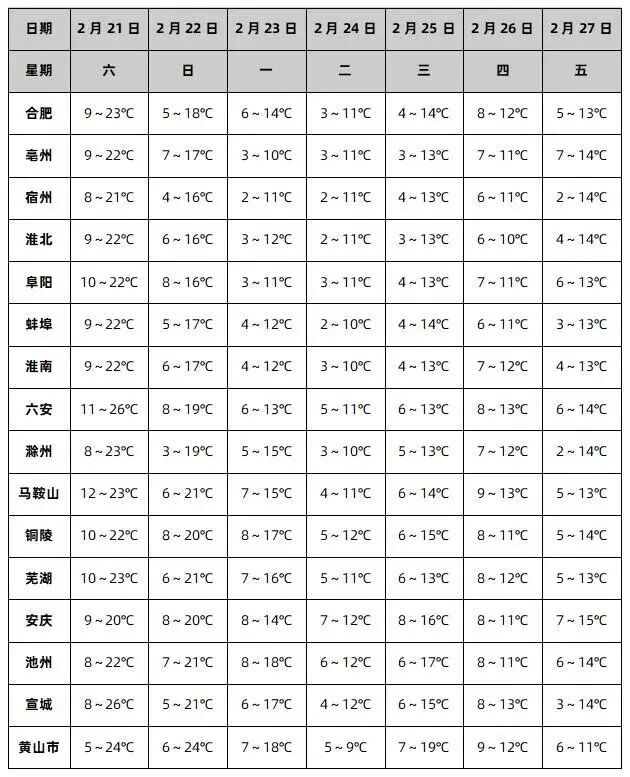 强冷空气！返程有中雨！安徽天气大反转