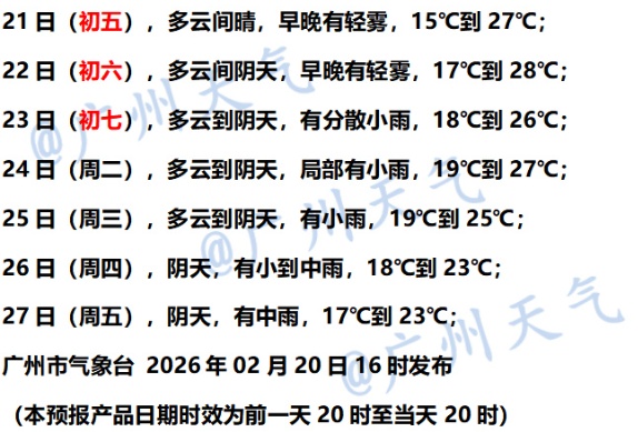 新冷空气马上到！广东雨雾来袭，返程请注意