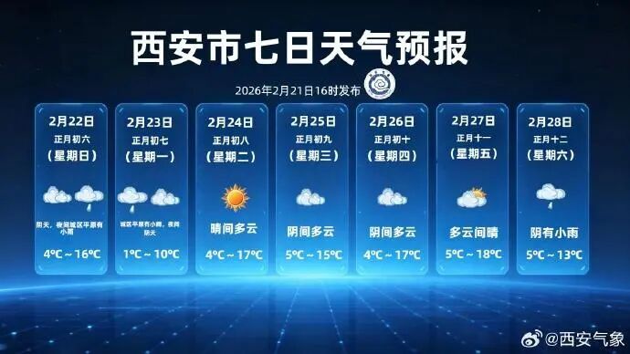 归途需小心！陕西中南部将迎来雨雪天气