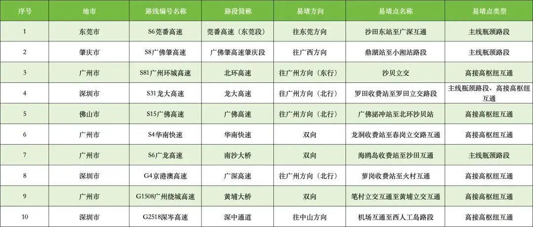 广东返程高峰期公布！节后弱冷空气齐开工，雨雾朦胧多留意