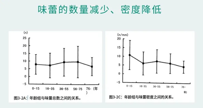 如果最近突然爱上吃这两样东西，说明你的身体确实老了