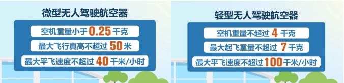 春节旅拍要注意！无人机“黑飞”已纳入治安处罚范围