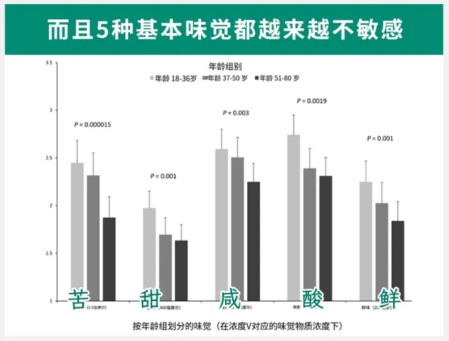 如果最近突然爱上吃这两样东西，说明你的身体确实老了