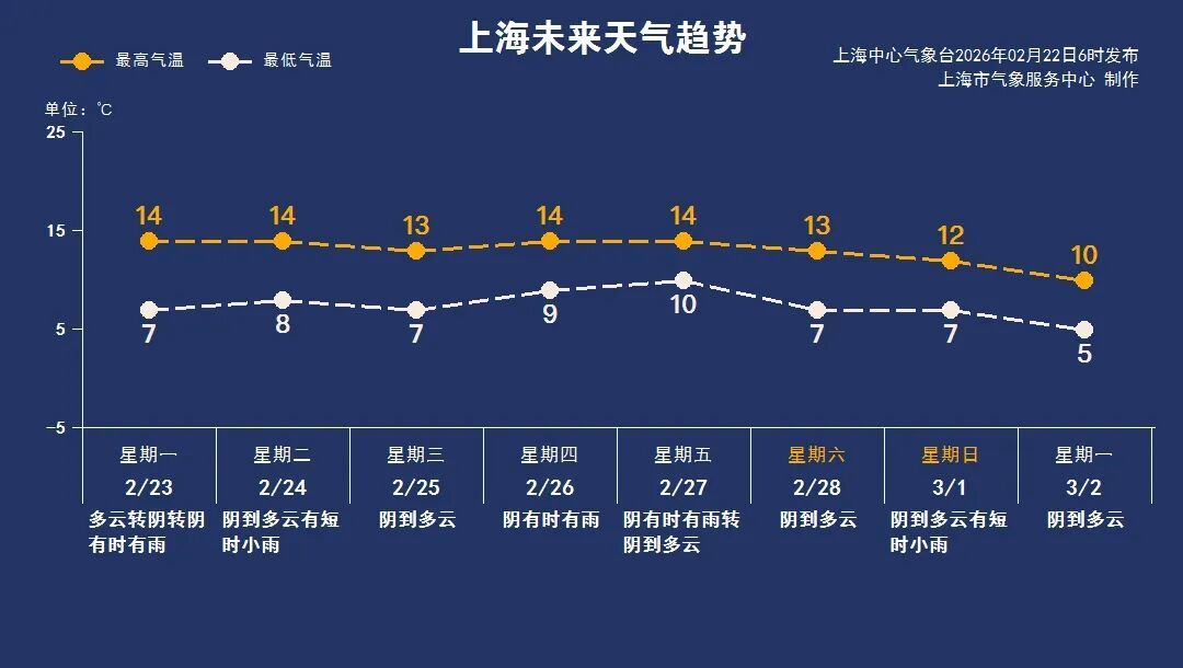 返程当心!上海天气大变!周边多地区已重度污染,即将影响上海,将持续到… 返程当心!上海天气大变!周边多地区已重度污染,即将影响上海,将持续到…