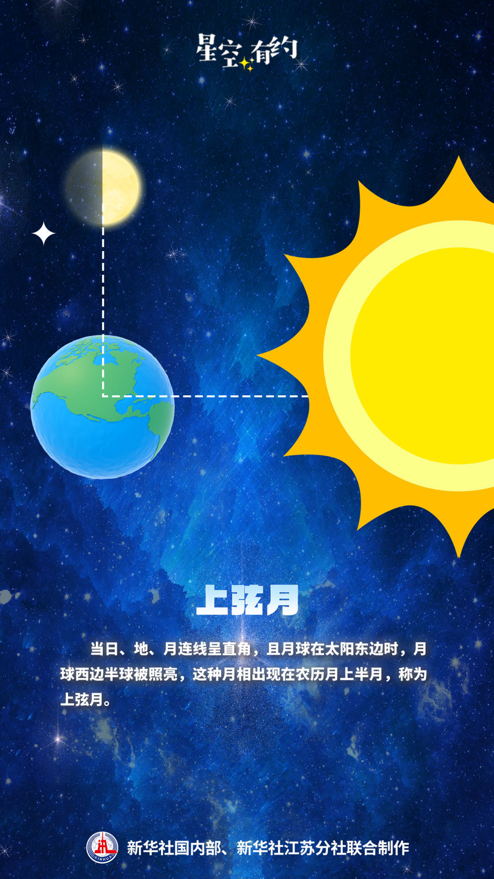 大年初八上演今年最大上弦月