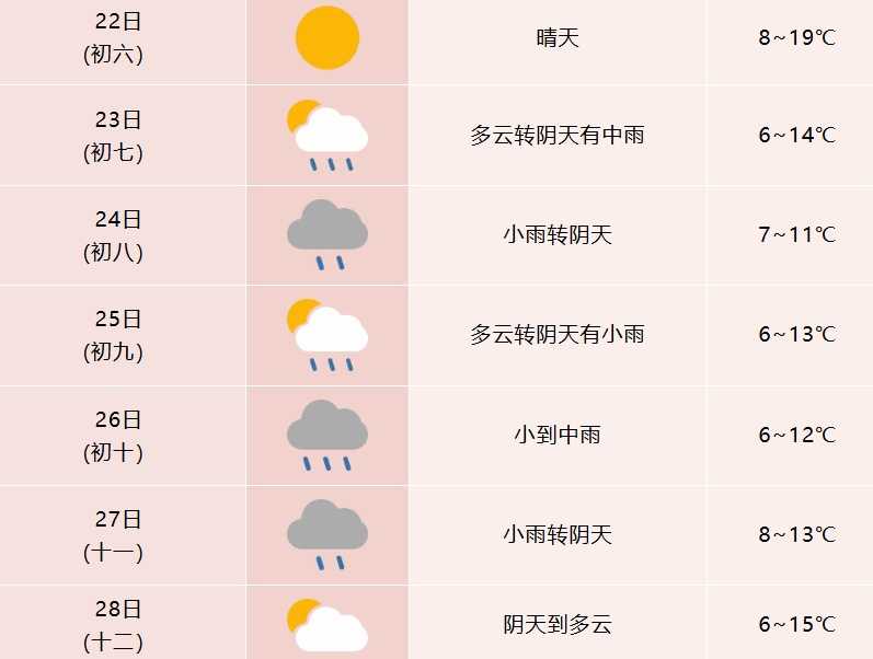 强冷空气！返程有中雨！安徽天气大反转