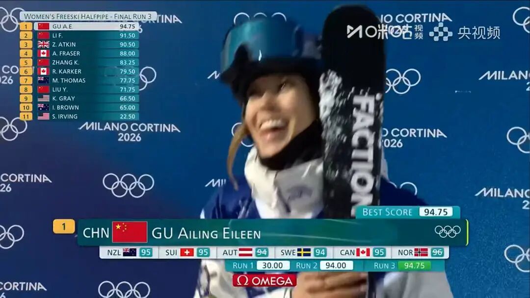 谷爱凌夺得自由式滑雪女子U型场地技巧冠军,李方慧获得银牌 谷爱凌夺得自由式滑雪女子U型场地技巧冠军,李方慧获得银牌