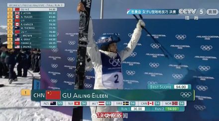 谷爱凌第2滑94分