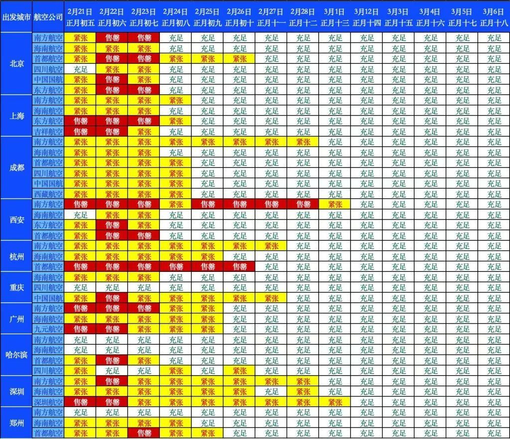 未来一周离岛机票，均价超2000元 | 海南机场集团重要提醒
