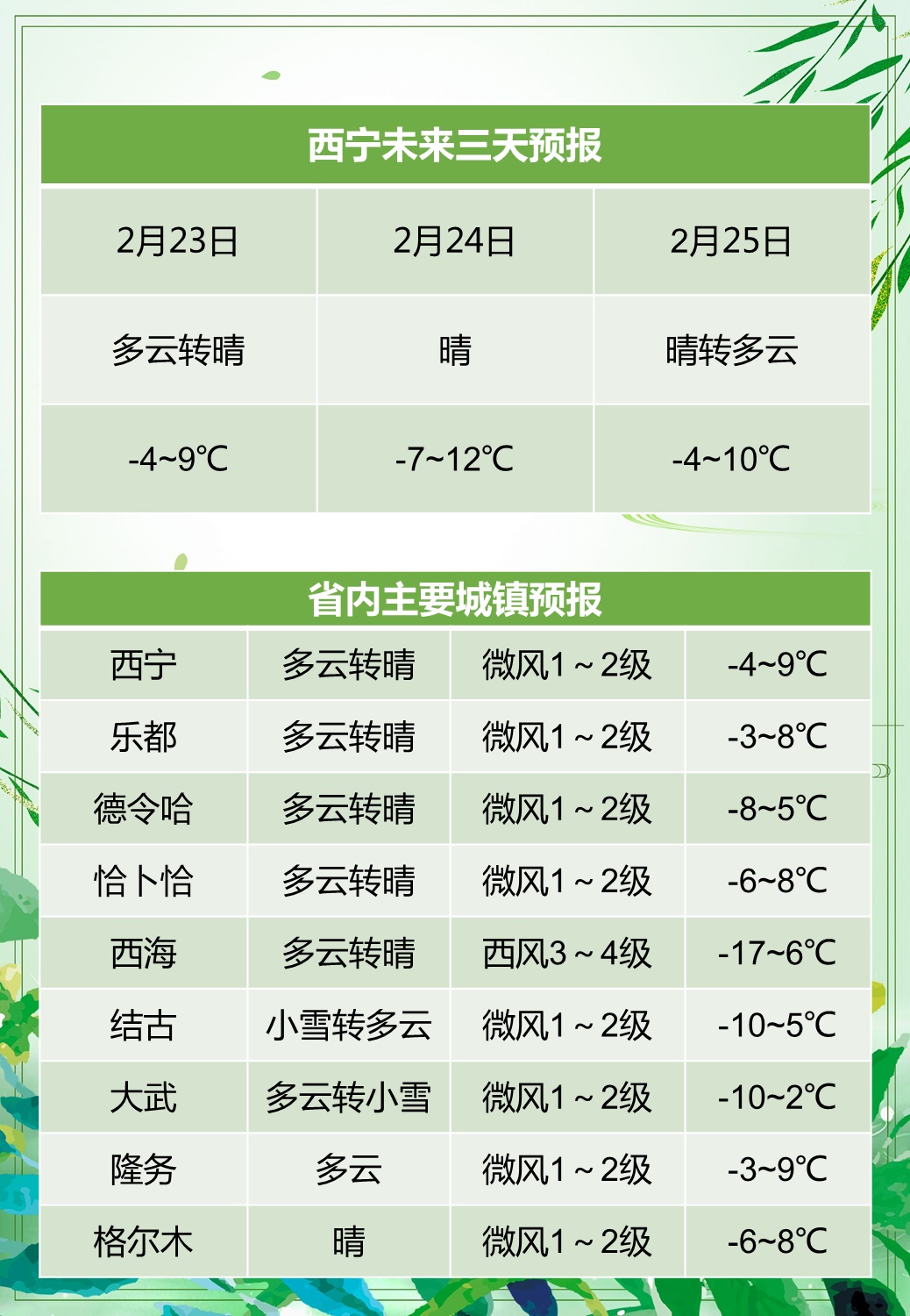 青海多地有雪！全省大部降温2℃～4℃