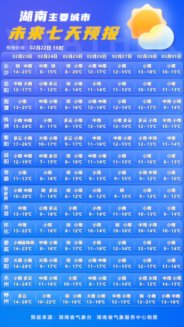 强对流蓝色预警！降温降雨今晚抵达湖南