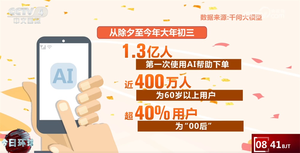 “传统年味+科技暖意”碰撞促消费动能足 “硬核”科技带来别样节日温度