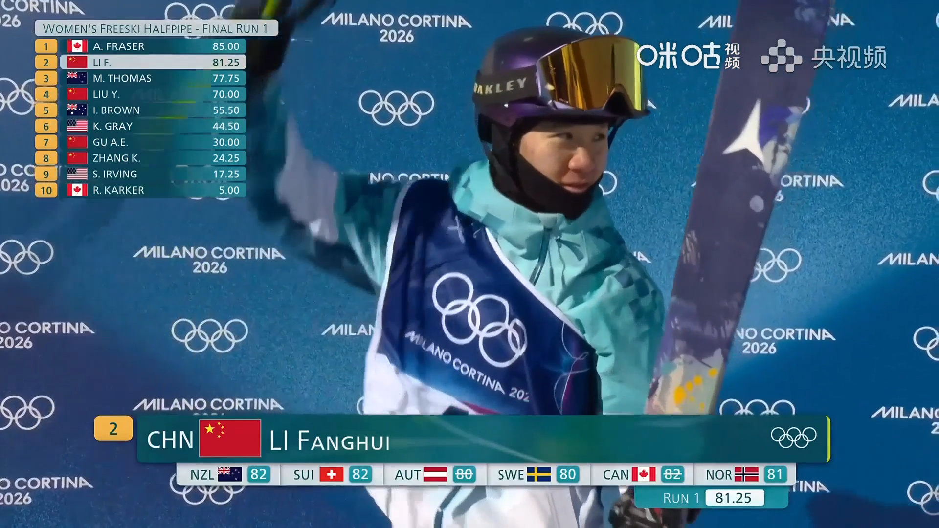 五金收官!谷爱凌李方慧包揽自由式滑雪女子U型池冠亚军 五金收官!谷爱凌李方慧包揽自由式滑雪女子U型池冠亚军