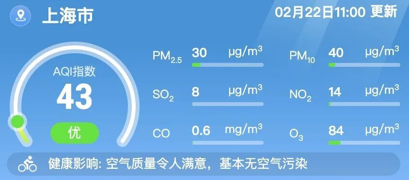 返程当心!上海天气大变!周边多地区已重度污染,即将影响上海,将持续到… 返程当心!上海天气大变!周边多地区已重度污染,即将影响上海,将持续到…