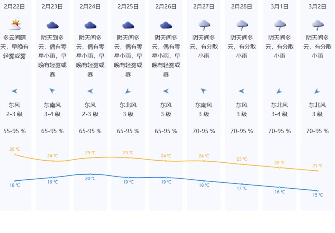 返程天气大“变脸”！中央气象台四预警齐发，深圳未来天气……