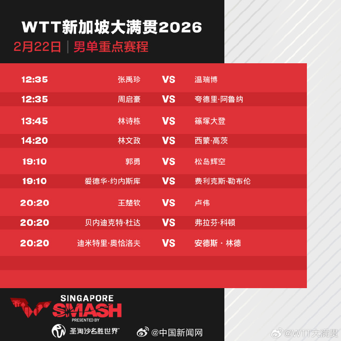 国乒选手赛程来了，王楚钦王曼昱等今日出战单打